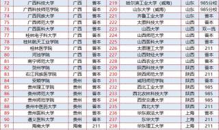 上海交大录取分数线2023