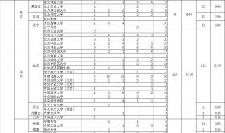 青岛办理出国留学机构