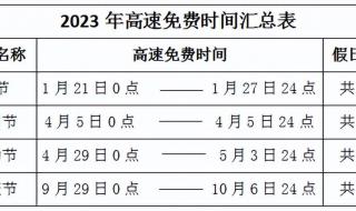 国庆期间高速免费时间