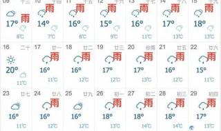 上海未来7天天气预报