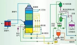 voc废气处理有限公司