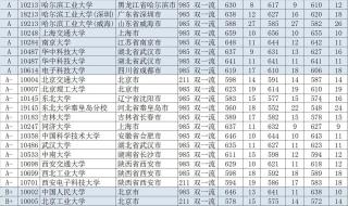 广西高考录取分数线2023
