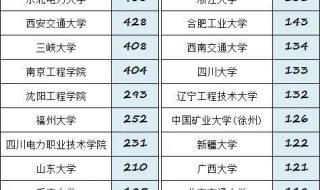 电力部直属的六所大学
